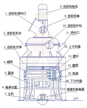 welcome金彩汇重工教您如何評(píng)估超細磨粉機的(de)質量(liàng)