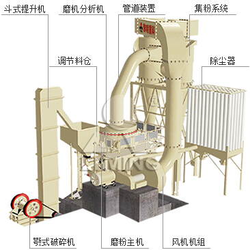 welcome金彩汇重工的超細磨粉機加工高嶺土後的應用故(gù)事