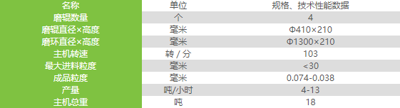 黎(lí)明重工T130X加強超細磨粉機的配置如何(hé)